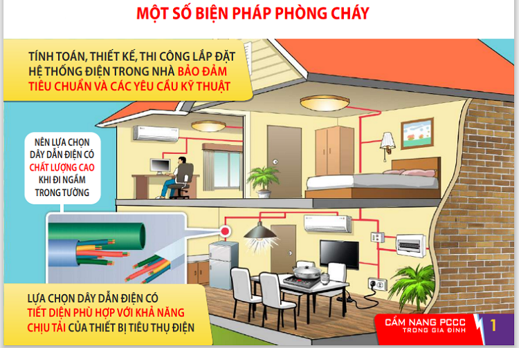 Cẩm nang phòng cháy và chữa cháy trong gia đình