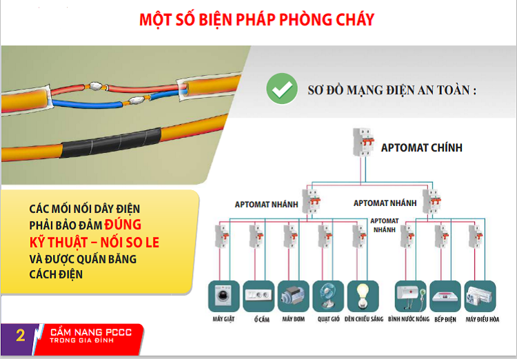 Cẩm nang phòng cháy và chữa cháy trong gia đình