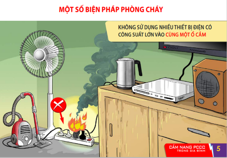 Cẩm nang phòng cháy và chữa cháy trong gia đình