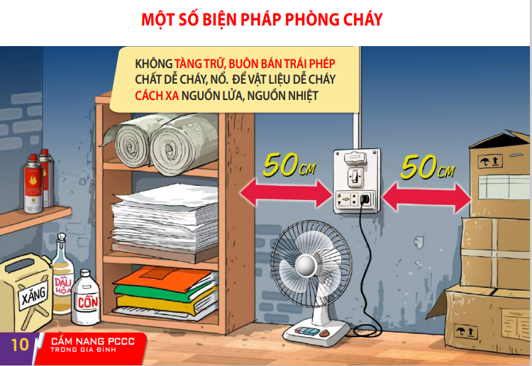 Cẩm nang phòng cháy và chữa cháy trong gia đình