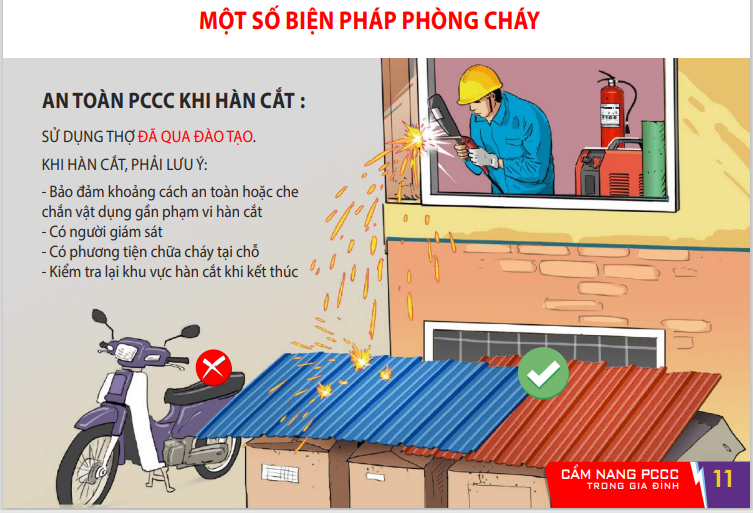 Cẩm nang phòng cháy và chữa cháy trong gia đình