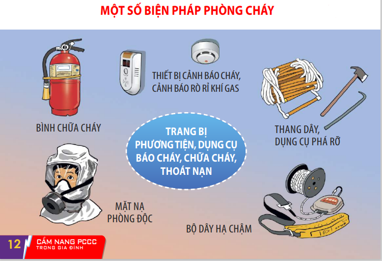 Cẩm nang phòng cháy và chữa cháy trong gia đình