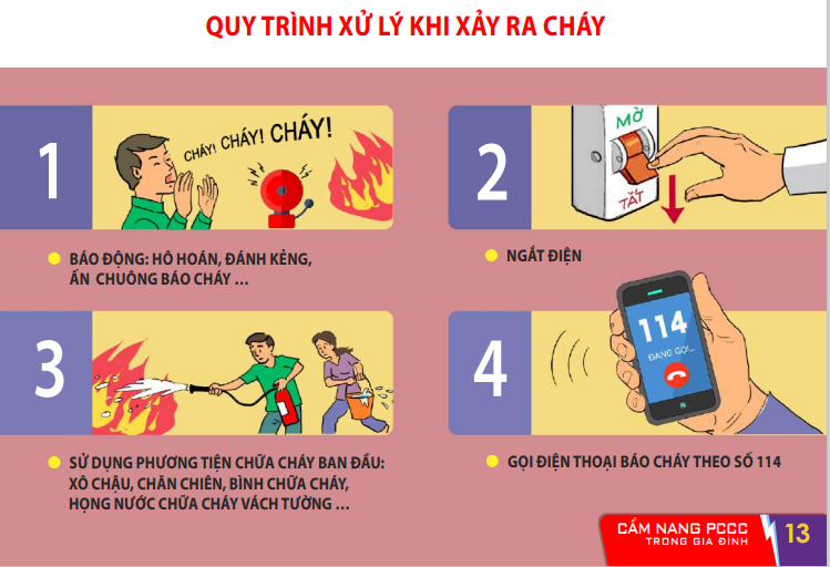 Cẩm nang phòng cháy và chữa cháy trong gia đình