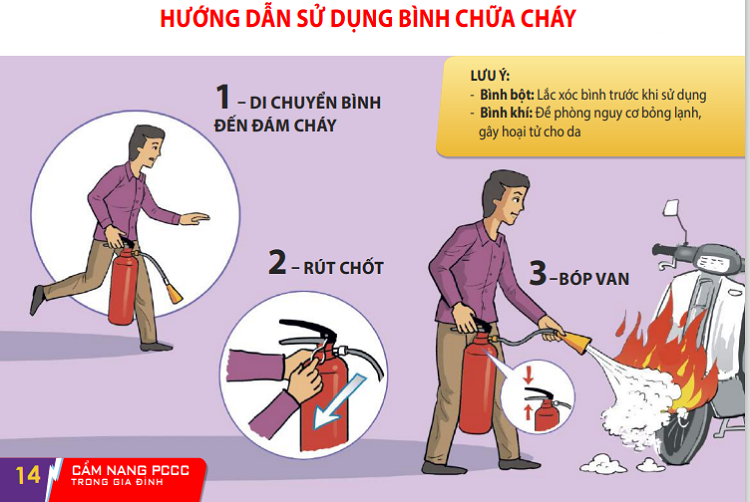 Cẩm nang phòng cháy và chữa cháy trong gia đình