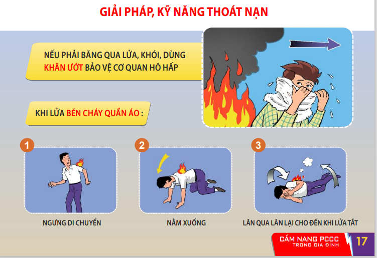 Cẩm nang phòng cháy và chữa cháy trong gia đình