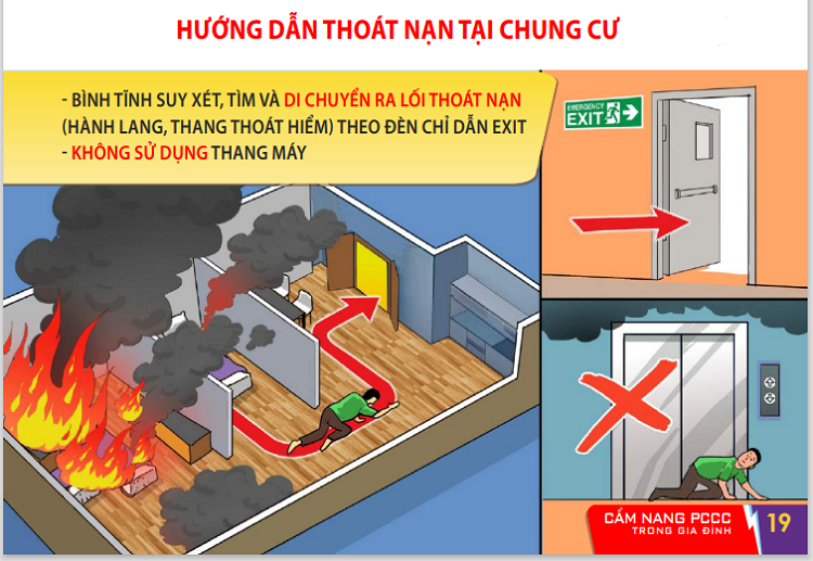 Cẩm nang phòng cháy và chữa cháy trong gia đình